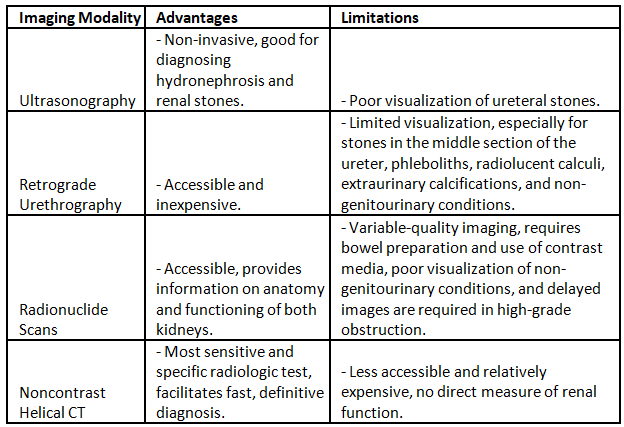 Renal Stones | Medical Science Optional Notes for UPSC