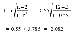 Simple correlation and regression | Management Optional Notes for UPSC