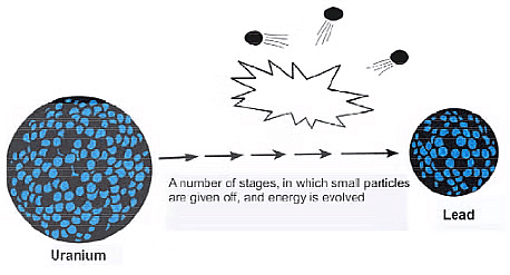 The Solar System | Geology Optional for UPSC