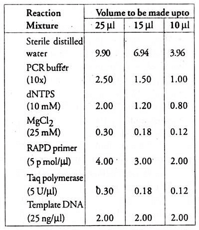 RAPD | Zoology Optional Notes for UPSC