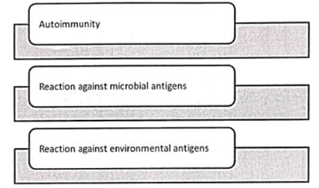 Immunology | Medical Science Optional Notes for UPSC