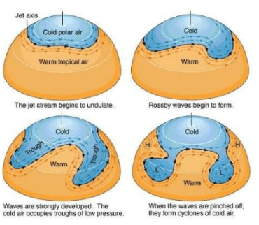 Monsoon & Jet Streams | Geography Optional for UPSC