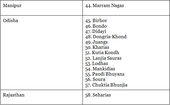 Major Tribes, Tribal Areas & their Problems- 1 | Geography Optional for UPSC (Notes)