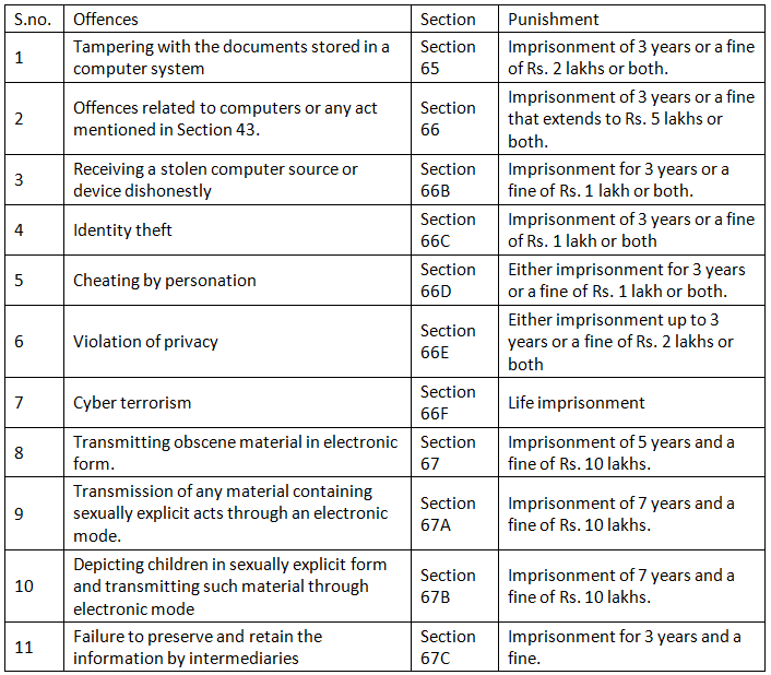 Information Technology Act, 2000 | Law Optional Notes for UPSC