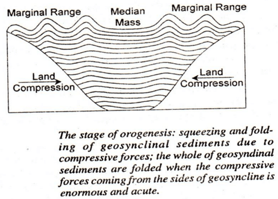 Orogenesis