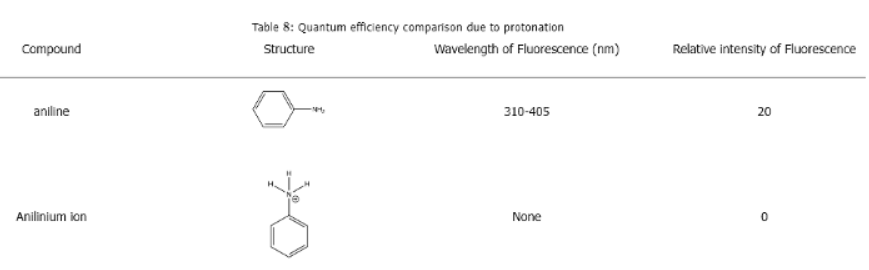 Fluorescence and Phosphorescence | Chemistry Optional Notes for UPSC