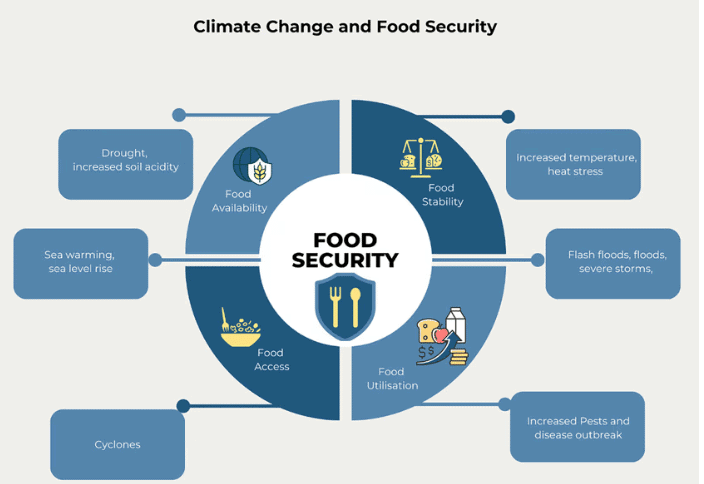 Topic wise Previous Year Questions (Solved) : Economic Geography