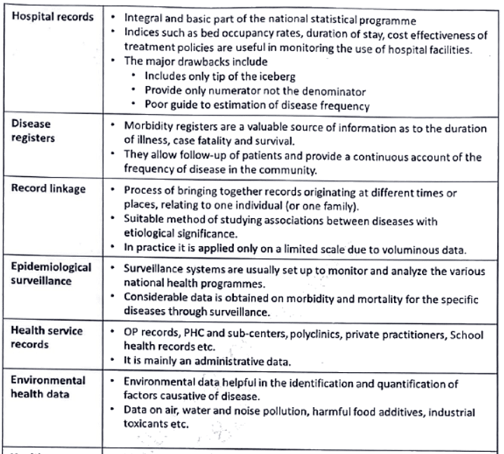 Health administration, analysis, information & management | Medical Science Optional Notes for UPSC