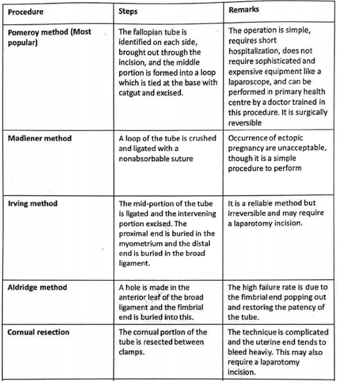 Sterilization | Medical Science Optional Notes for UPSC