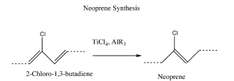 Natural and Synthetic Rubbers | Chemistry Optional Notes for UPSC