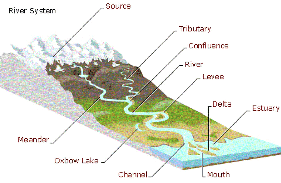 Landforms | Geology Optional for UPSC