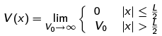 Free Particle & Particle in a Box & Solutions of the 1D Schrodinger Equation | Physics Optional Notes for UPSC