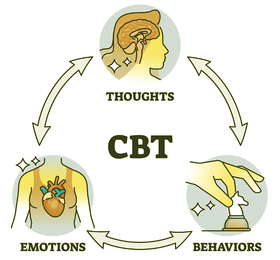 Cognitive Therapies | Psychology for UPSC Optional (Notes)
