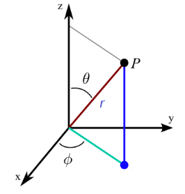 Cartesian and polar coordinates in three dimensions | Mathematics for Grade 12