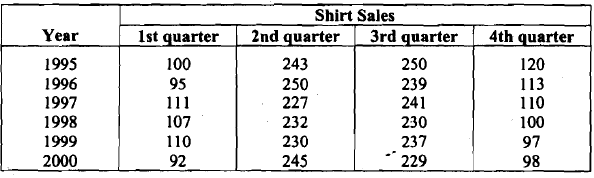 Time series and forecasting - 1 | Management Optional Notes for UPSC