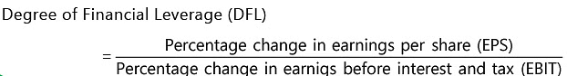 Financial and Operating leverage | Management Optional Notes for UPSC