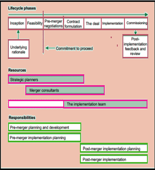 Mergers and Acquisitions | Management Optional Notes for UPSC