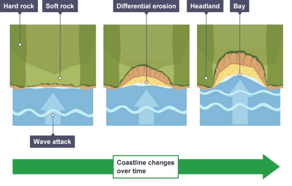 Development of Modern Landforms | Geography Optional for UPSC