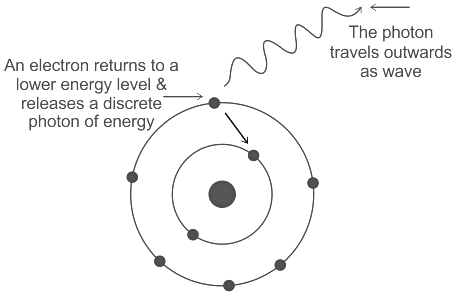 Wave-Particle Duality | Physics Optional Notes for UPSC