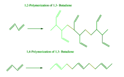 Natural and Synthetic Rubbers | Chemistry Optional Notes for UPSC