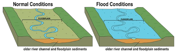 Ecological Issues: Environmental Hazards: Landslides, Earthquakes, Tsunamis, Floods & Droughts -2 | Geography Optional for UPSC (Notes)