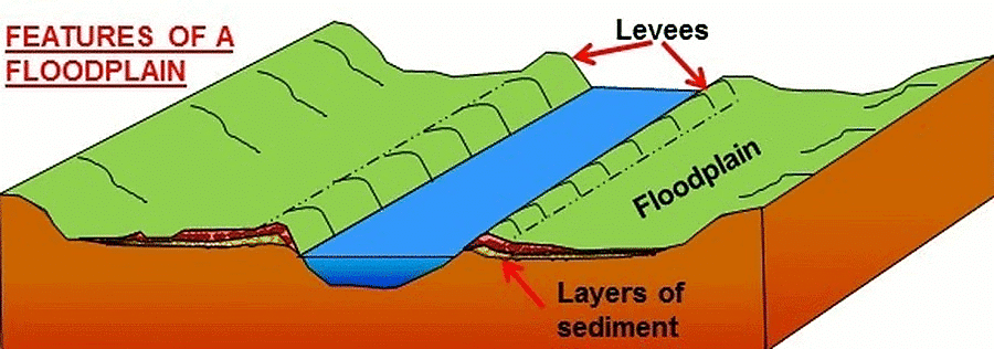 Landforms | Geology Optional for UPSC