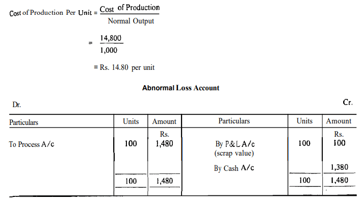 Methods of Costing: Process Costing | Commerce & Accountancy Optional Notes for UPSC