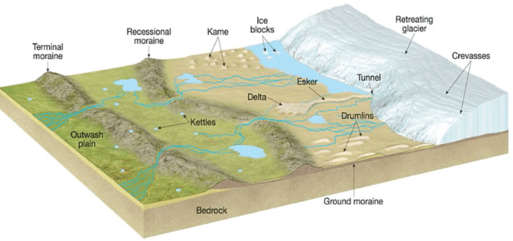 Landforms | Geology Optional for UPSC