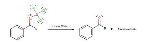 Limitations of Friedel-Crafts Alkylation