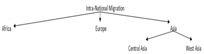 Causes & Consequences of Migration | Geography Optional for UPSC