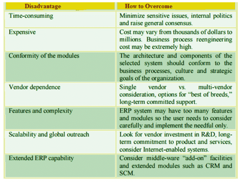 Enterprise Resource Planning (ERP) | Management Optional Notes for UPSC