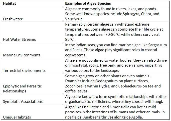 Distribution of Cryptogams in India | Botany Optional for UPSC