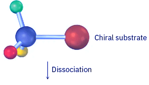 The SN1 Reaction & Characteristics of the SN1 Reaction | Chemistry Optional Notes for UPSC