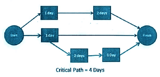 Health administration, analysis, information & management | Medical Science Optional Notes for UPSC