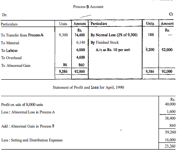 Methods of Costing: Process Costing | Commerce & Accountancy Optional Notes for UPSC