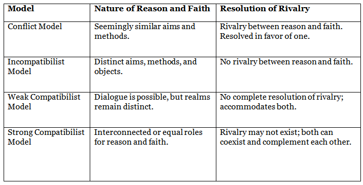 Revelation: Unveiling Divine Truth | Philosophy Optional for UPSC