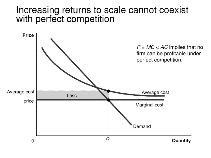 UPSC Mains Answer PYQ 2023: Economics Optional Paper 1 | Economics Optional for UPSC