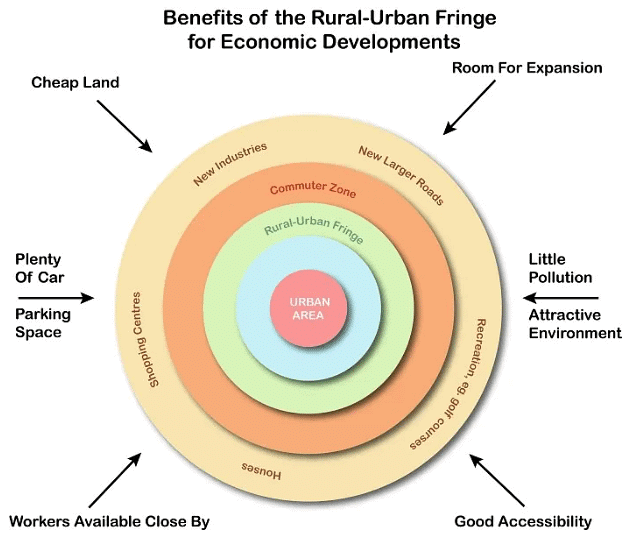 Rural-Urban Fringe | Geography Optional for UPSC