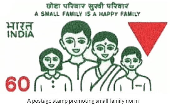 Components of Population Growth | Sociology Optional for UPSC (Notes)