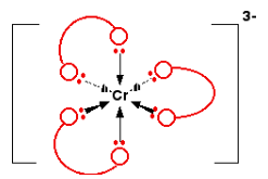 Introduction to Coordination Chemistry & Types of Ligands | Chemistry Optional Notes for UPSC