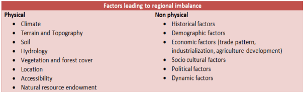 Regional Imbalances | Geography Optional for UPSC