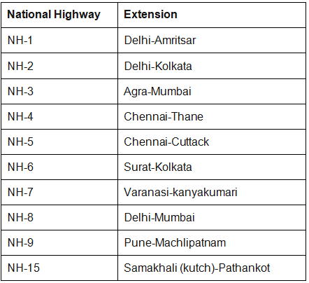Road, Railway, Waterway, Airway and Pipeline Networks- 1 | Geography Optional for UPSC