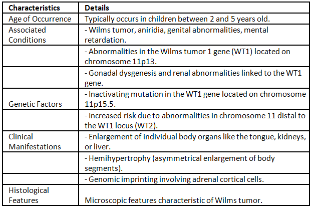 Renal Mass | Medical Science Optional Notes for UPSC