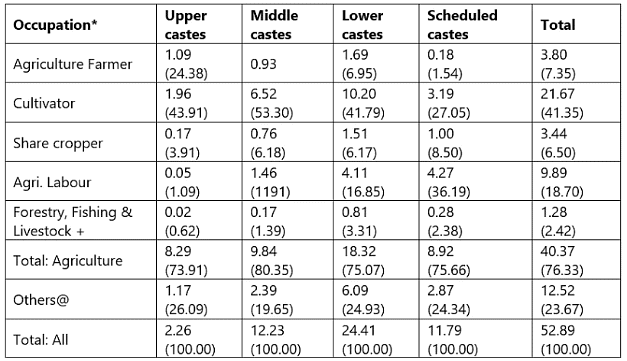 Caste, Religion & Ethinicity in Indian Politics - 2 | PSIR Optional for UPSC
