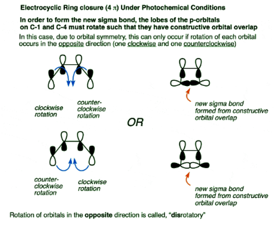Woodward-Hoffmann rules: Electrocyclic reactions | Chemistry Optional Notes for UPSC