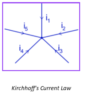Kirchoff`s Law | Physics Optional Notes for UPSC