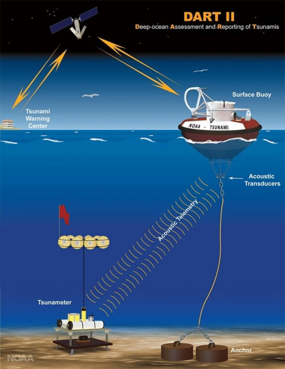 Earthquakes and Tsunamis | Geography Optional for UPSC
