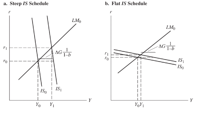 UPSC Mains Answer PYQ 2023: Economics Optional Paper 1 | Economics Optional for UPSC