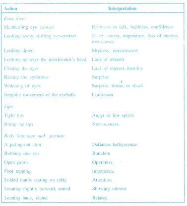 Verbal and Non-verbal Communication | Anthropology Optional for UPSC