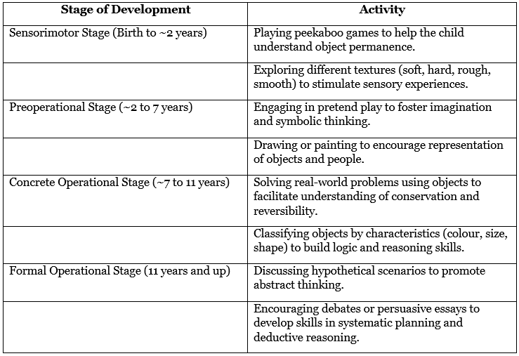 Piaget’s Theory of Cognitive Development | Psychology for UPSC Optional (Notes)